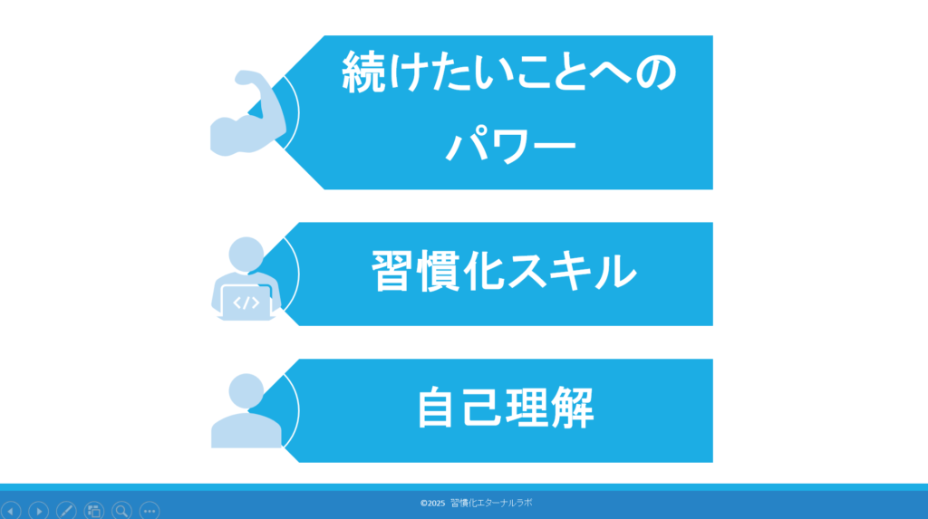 習慣化に必要な3要素